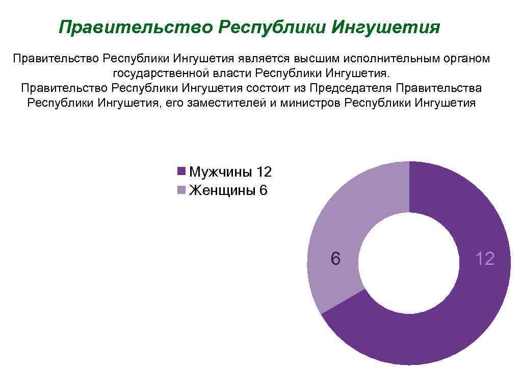 Какое учреждение было высшим исполнительным органом власти советской республики