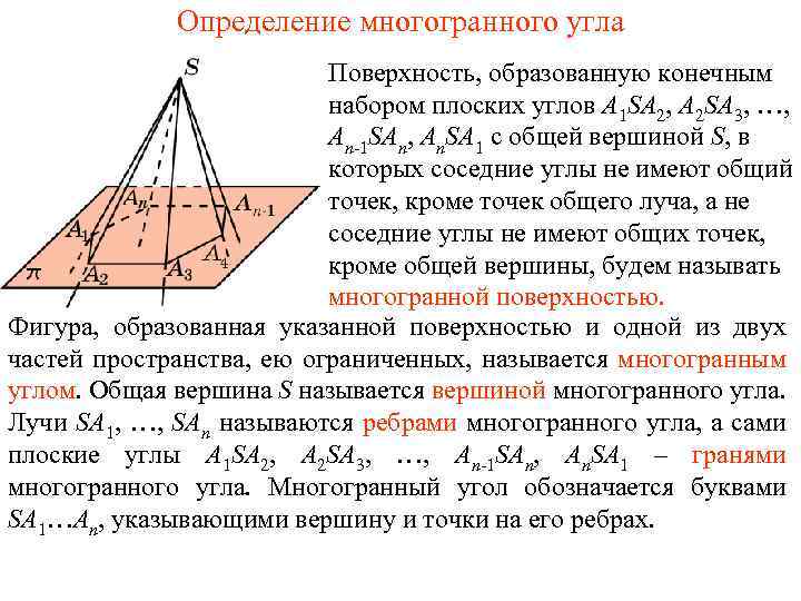 Определение многогранного угла Поверхность, образованную конечным набором плоских углов A 1 SA 2, A