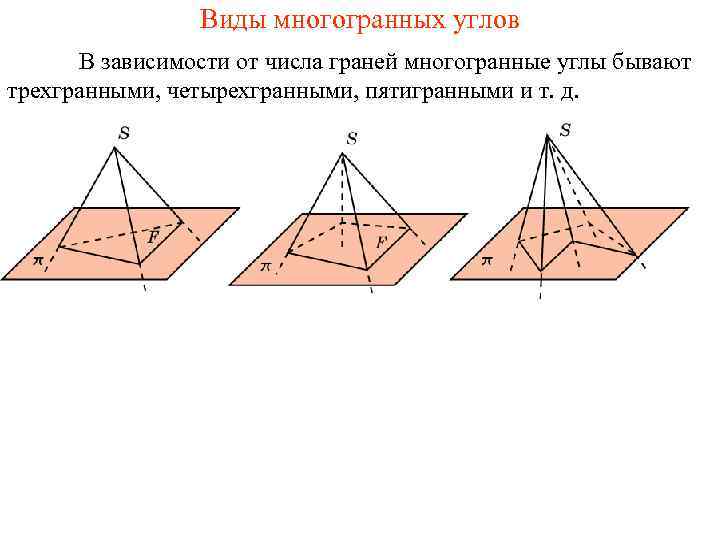 Виды многогранных углов В зависимости от числа граней многогранные углы бывают трехгранными, четырехгранными, пятигранными