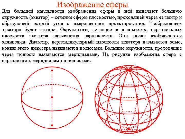Изображение сферы Для большей наглядности изображения сферы в ней выделяют большую окружность (экватор) –