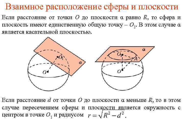 Взаимное расположение сферы и плоскости Если расстояние от точки О до плоскости α равно