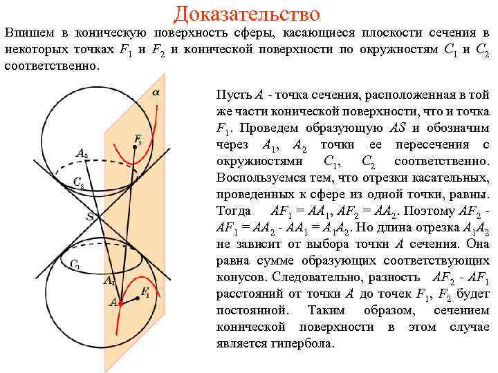 Доказательство Впишем в коническую поверхность сферы, касающиеся плоскости сечения в некоторых точках F 1