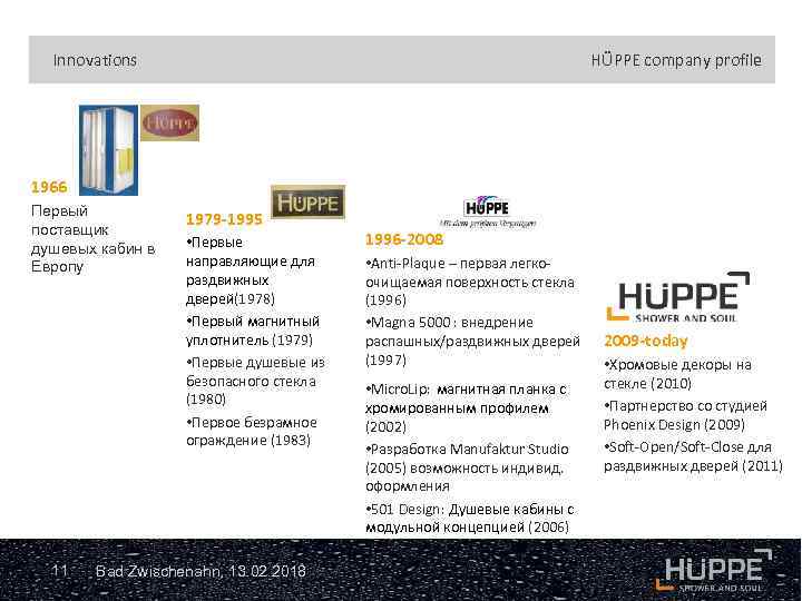 Innovations HÜPPE company profile 1966 Первый поставщик душевых кабин в Европу 11 1979 -1995