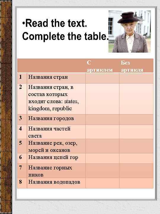  С артиклем Без артикля 1 Названия стран 2 Названия стран, в состав которых