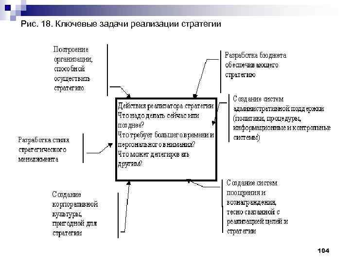 Рис. 18. Ключевые задачи реализации стратегии 104 