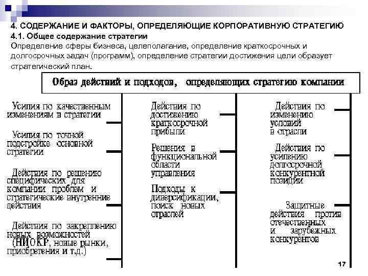 4. СОДЕРЖАНИЕ И ФАКТОРЫ, ОПРЕДЕЛЯЮЩИЕ КОРПОРАТИВНУЮ СТРАТЕГИЮ 4. 1. Общее содержание стратегии Определение сферы