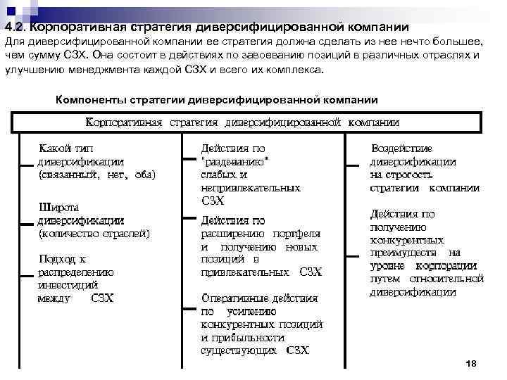 4. 2. Корпоративная стратегия диверсифицированной компании Для диверсифицированной компании ее стратегия должна сделать из