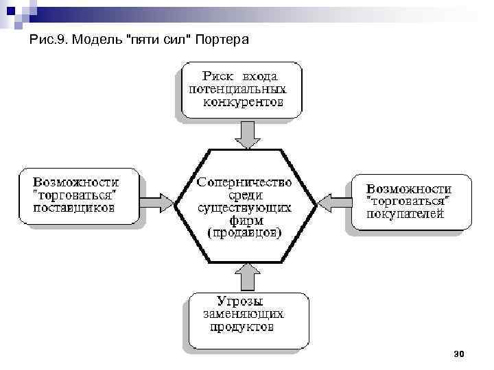 Рис. 9. Модель 