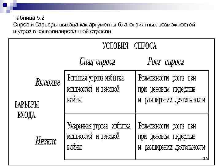 Таблица 5. 2 Спрос и барьеры выхода как аргументы благоприятных возможностей и угроз в