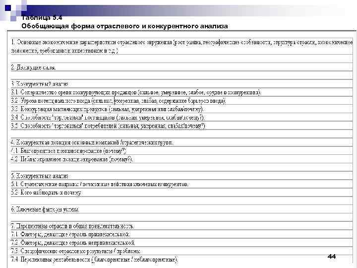 Таблица 5. 4 Обобщающая форма отраслевого и конкурентного анализа 44 