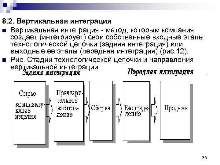 8. 2. Вертикальная интеграция n Вертикальная интеграция - метод, которым компания создает (интегрирует) свои