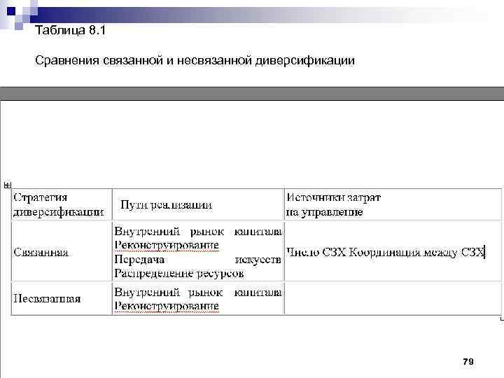 Таблица 8. 1 Сравнения связанной и несвязанной диверсификации 79 