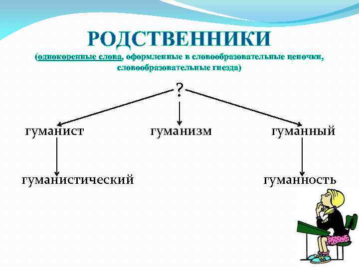 РОДСТВЕННИКИ (однокоренные слова, оформленные в словообразовательные цепочки, словообразовательные гнезда) ? гуманист гуманизм гуманный гуманистический