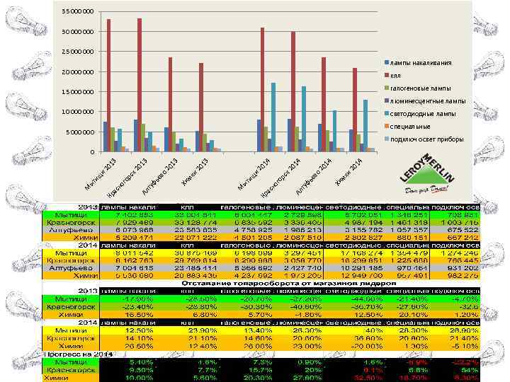 35 000 30 000 25 000 лампы накаливания 20 000 клл галогеновые лампы 15