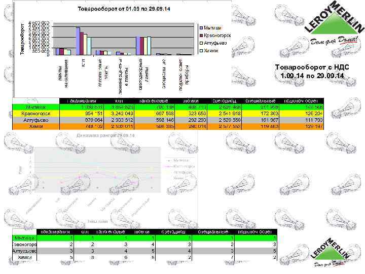 Товарооборот с НДС 1. 09. 14 по 29. 09. 14 