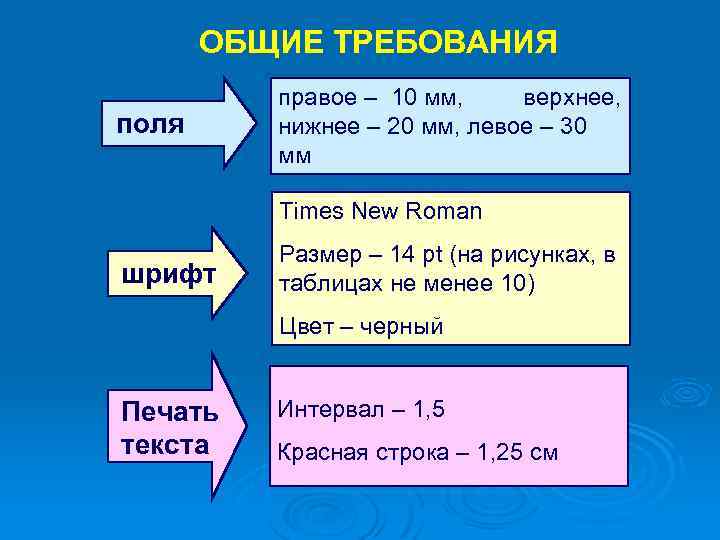 ОБЩИЕ ТРЕБОВАНИЯ поля правое – 10 мм, верхнее, нижнее – 20 мм, левое –
