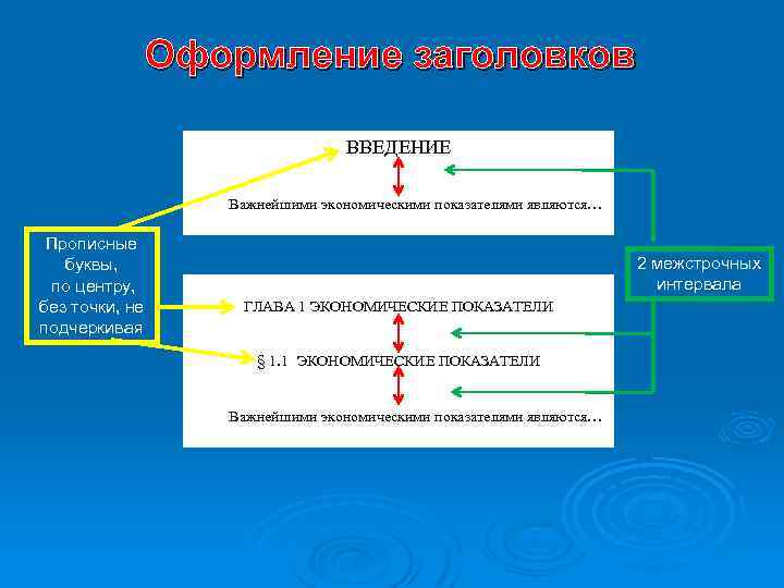 Оформление заголовков ВВЕДЕНИЕ Важнейшими экономическими показателями являются… Прописные буквы, по центру, без точки, не