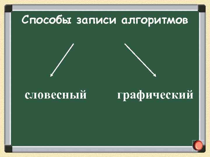 Способы записи алгоритмов словесный графический 