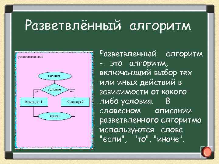 Разветвлённый алгоритм Разветвленный алгоритм - это алгоритм, включающий выбор тех или иных действий в