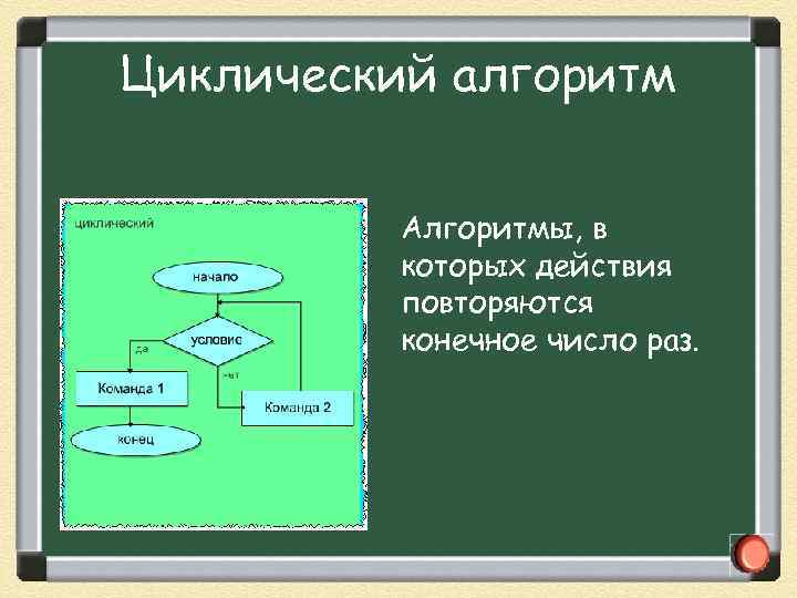 Циклический алгоритм Алгоритмы, в которых действия повторяются конечное число раз. 