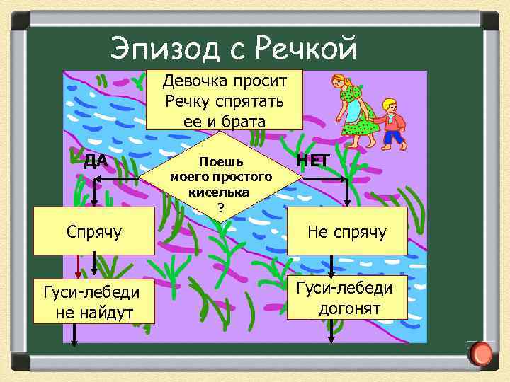 Эпизод с Речкой Девочка просит Речку спрятать ее и брата ДА Поешь моего простого