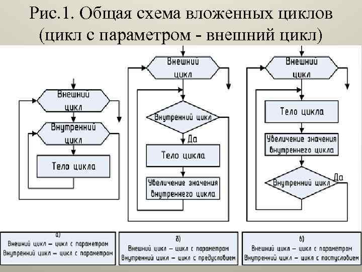 Вложенные циклы кумир