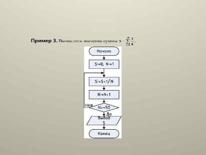 Вложенный цикл на блок схеме