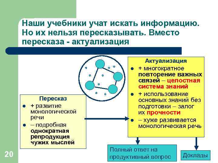 Наши учебники учат искать информацию. Но их нельзя пересказывать. Вместо пересказа - актуализация Актуализация