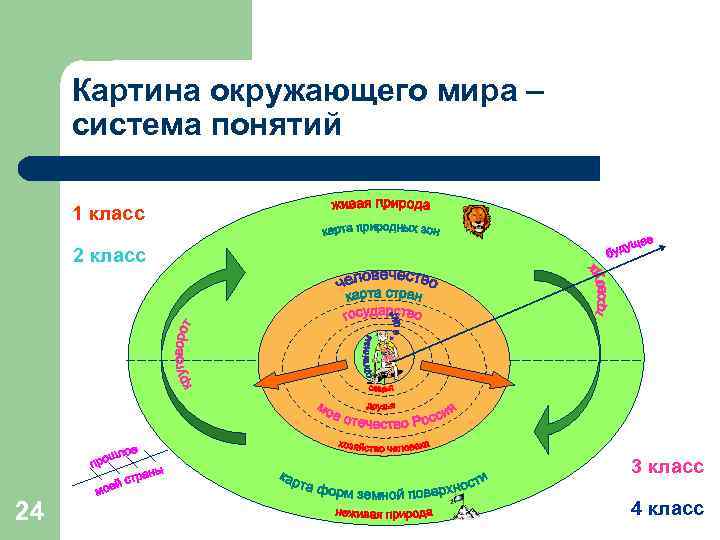 Концепция классов