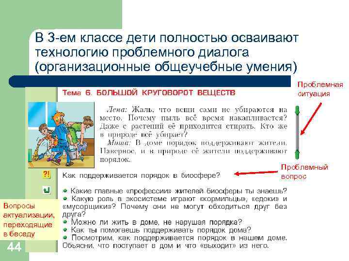 В 3 -ем классе дети полностью осваивают технологию проблемного диалога (организационные общеучебные умения) Проблемная