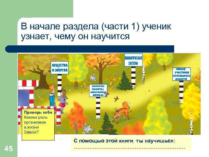 В начале раздела (части 1) ученик узнает, чему он научится Проверь себя Какова роль