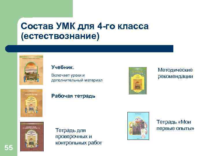 Состав УМК для 4 -го класса (естествознание) Учебник. Включает уроки и дополнительный материал Методические