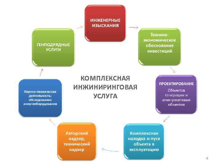 Презентация инжиниринговой компании