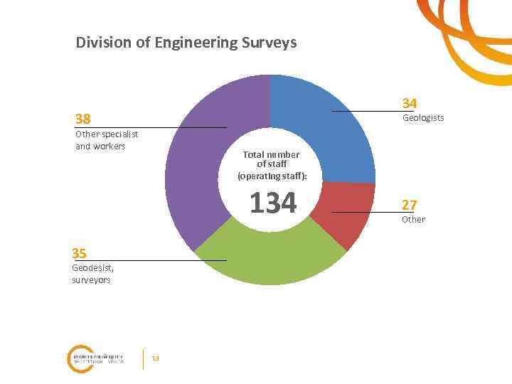 Division of Engineering Surveys 34 38 Geologists Other specialist and workers Total number of