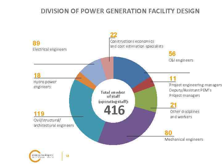 DIVISION OF POWER GENERATION FACILITY DESIGN 22 89 Electrical engineers Constructions economics and cost