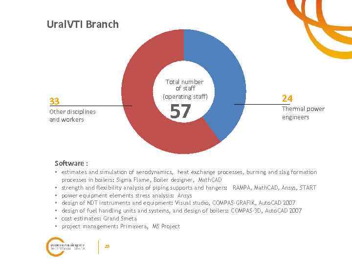 Ural. VTI Branch Total number of staff (operating staff) 33 57 Other disciplines and