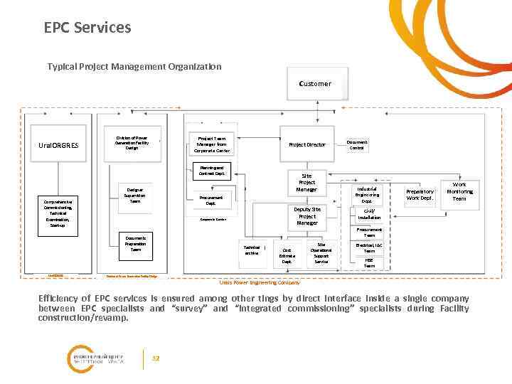 EPC Services Typical Project Management Organization Customer Ural. ORGRES Project Team Manager from Corporate