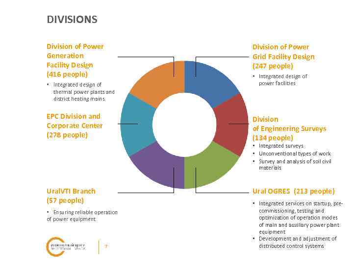 DIVISIONS Division of Power Generation Facility Design (416 people) • Integrated design of thermal