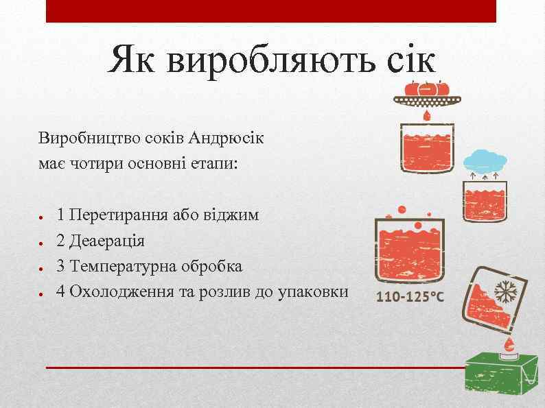 Як виробляють сік Виробництво соків Андрюсік має чотири основні етапи: ● ● 1 Перетирання