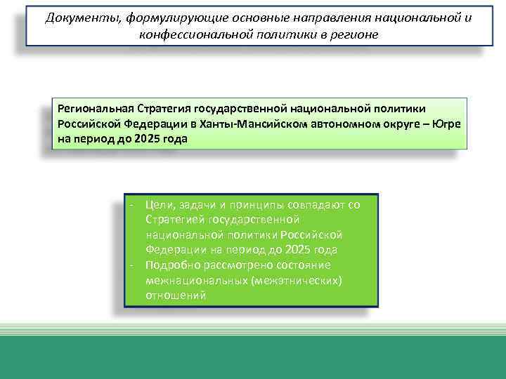 Региональная стратегия национальная политика. Основные направления национальной политики РФ до 2025 года. Государственная конфессиональная политика в РФ. Направление социальной политики в ХМАО. Стратегия государственной национальной политики книга.