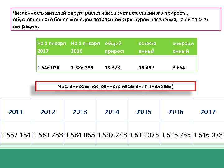 Анализ национальной