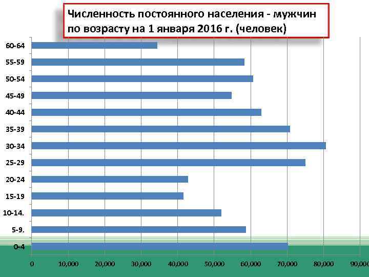 Численность постоянного населения в районах крайнего. Численность постоянного населения Красноярск. Численность мужского населения в Москве. Численность мужского населения Польши. Численность мужского населения военных.