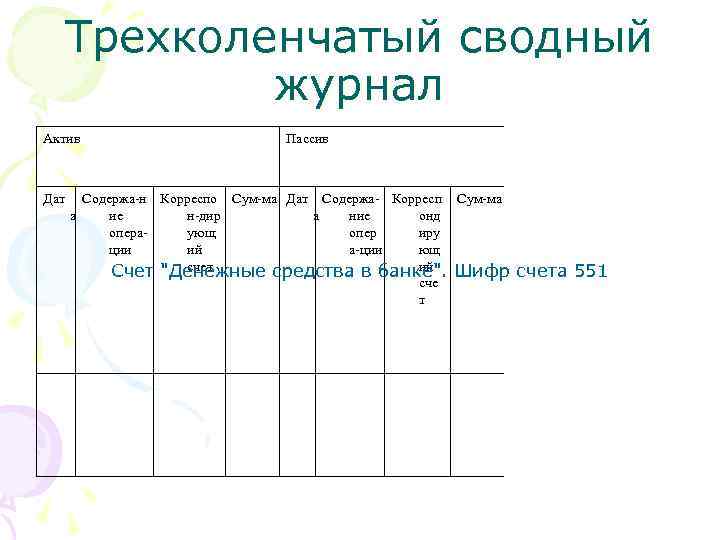 Дневник активов. Сводный журнал. Сводный журнал вакансий.