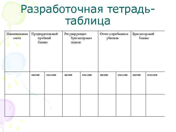 Разработочная тетрадьтаблица Наименование счета Предварительный пробный баланс Регулирующие бухгалтерские записи Отчет о прибылях и