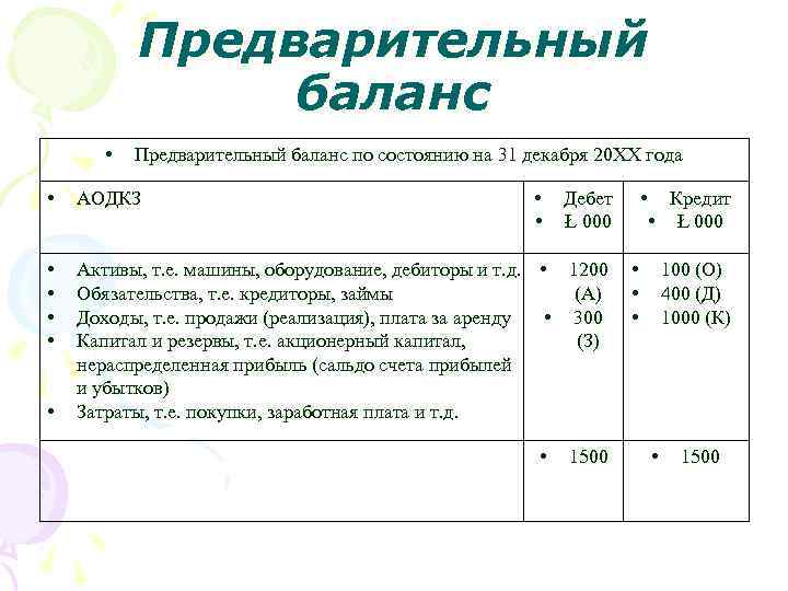 Предварительный баланс • Предварительный баланс по состоянию на 31 декабря 20 ХХ года •