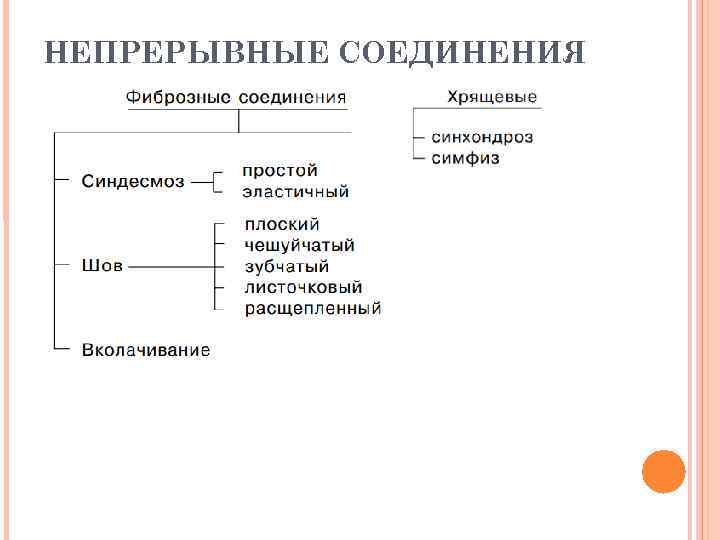 НЕПРЕРЫВНЫЕ СОЕДИНЕНИЯ 