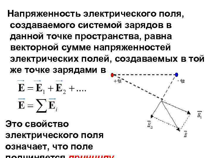 Напряженность электрического поля созданного зарядом