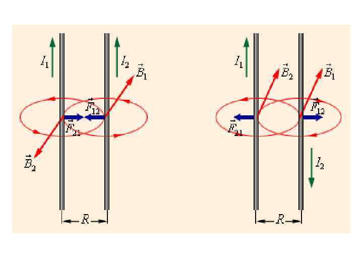 Расположенная вертикально проволочная. Взаимодействие двух проводников с током (опыт Ампера). Взаимодействие двух магнитных полей проводник с током. Сила взаимодействия двух проводников ампер. Взаимодействие 2 параллельных проводников с током.
