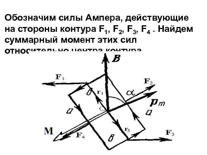 Обозначим силы Ампера, действующие на стороны контура F 1, F 2, F 3, F