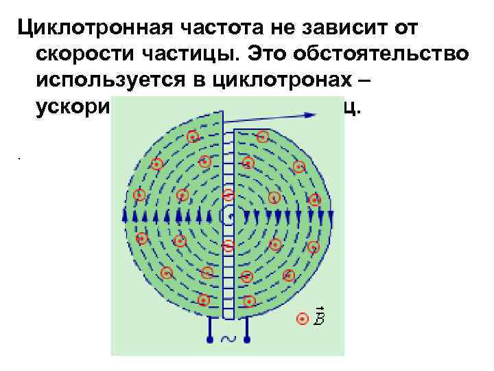 Циклотронная частота не зависит от скорости частицы. Это обстоятельство используется в циклотронах – ускорителях